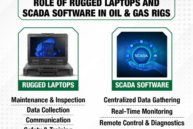 How are Rugged Laptops useful in Oil & Gas Offshore Operations